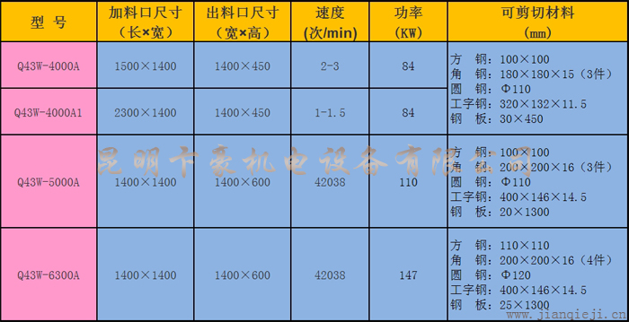 Q43W系列臥式剪切機(jī)技術(shù)參數(shù).jpg